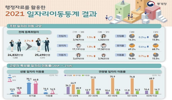 ߼ұ  , ü ߼ұ ٷ 2.6% '5   '  37.6%û '2021 ڸ ̵ '