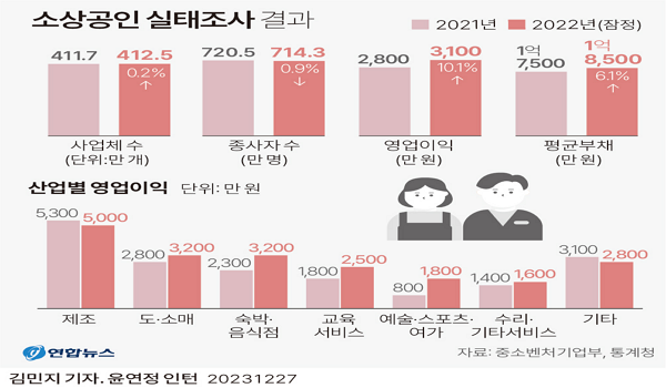 ȸ Ÿα   10% þ2030  , 濵ַη ȭ žơڡ   δ