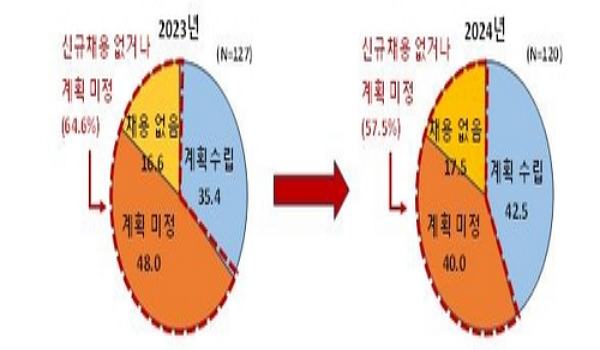  500   硦 70% 'ä Ȱ',  '  Ȯ'  ִ ַ